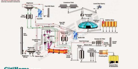 cement-line1