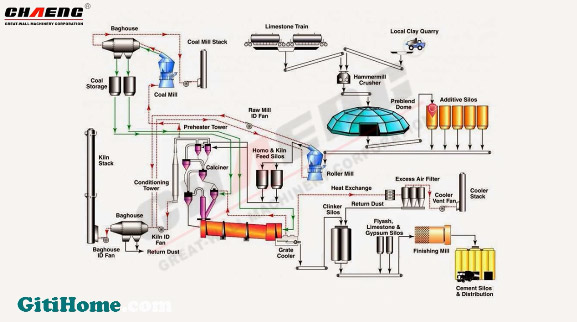 cement-line1