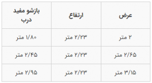 در پارکینگ